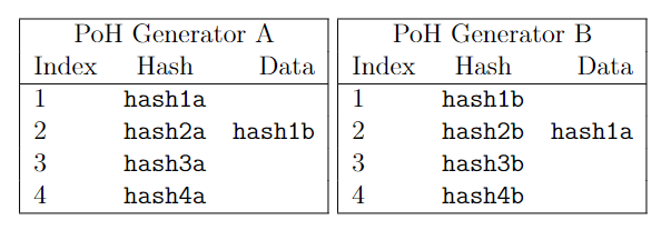 Horizontal Scaling