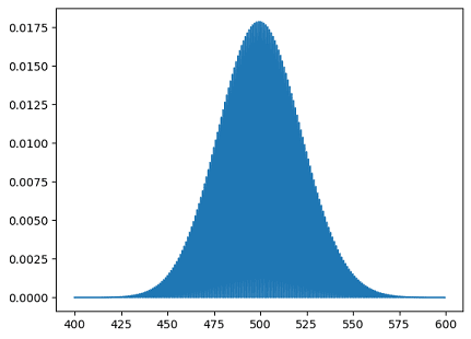 Poisson Distribution