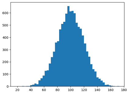 pandas plot